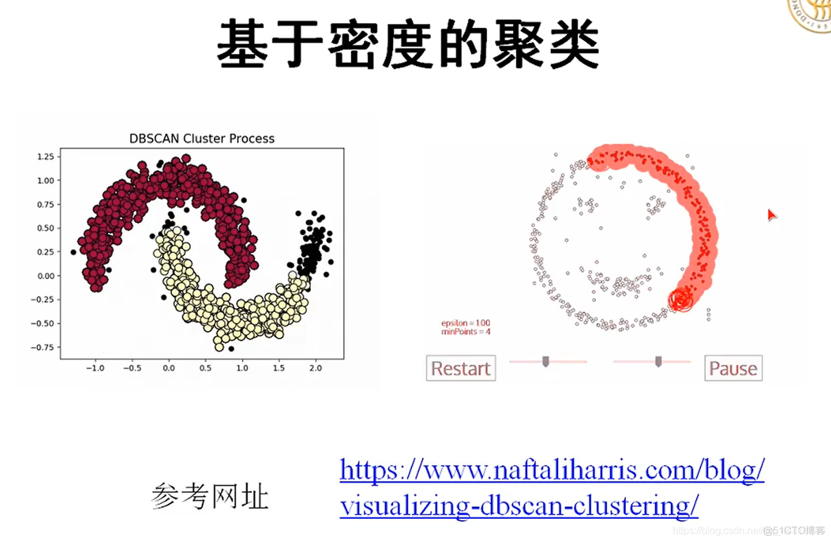 建模数据挖掘方法 数学建模挖掘模型_数据_70