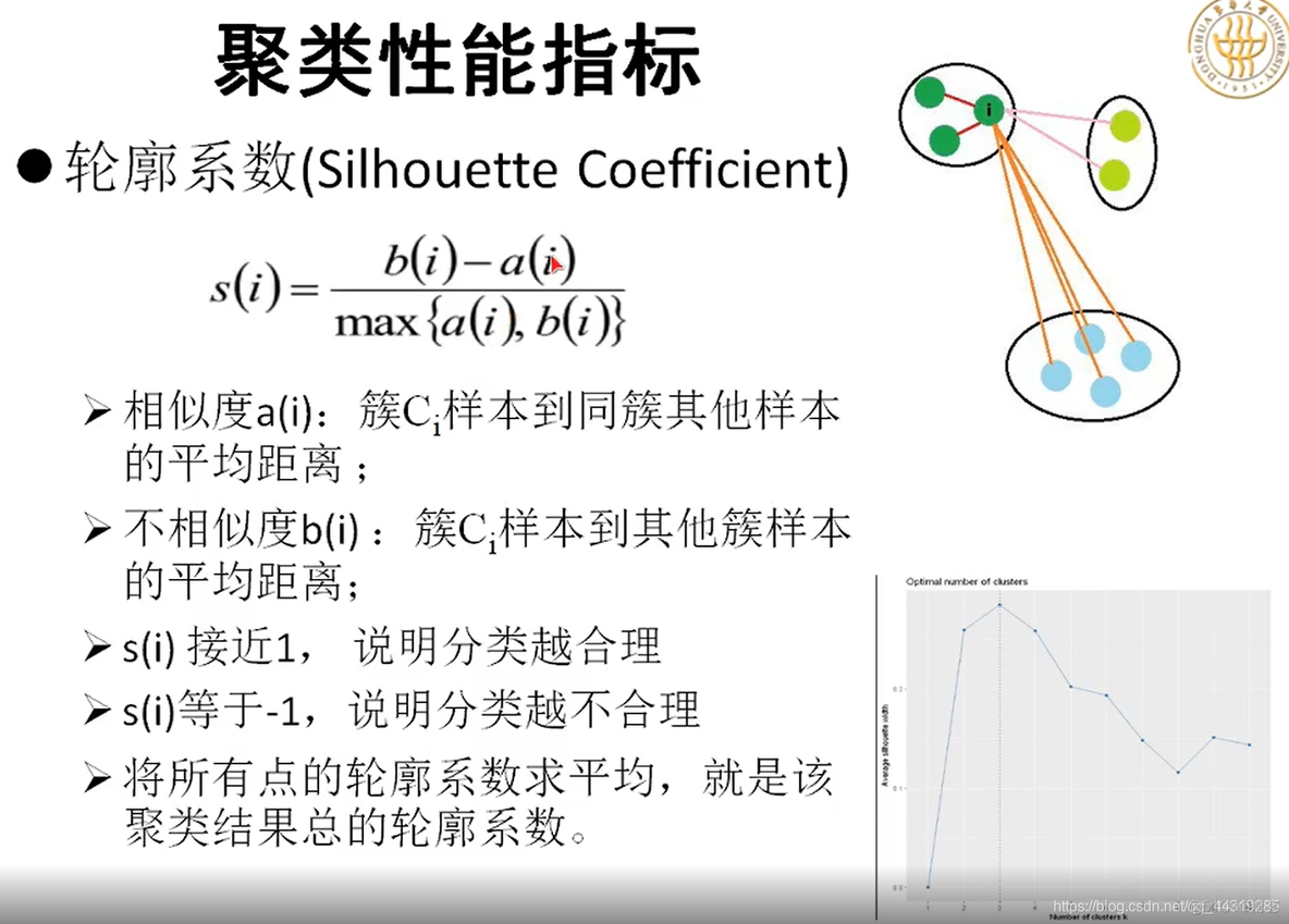 建模数据挖掘方法 数学建模挖掘模型_数据_74