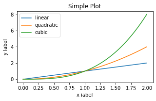 python matplotlib官方文档 python的matplotlib_python_03