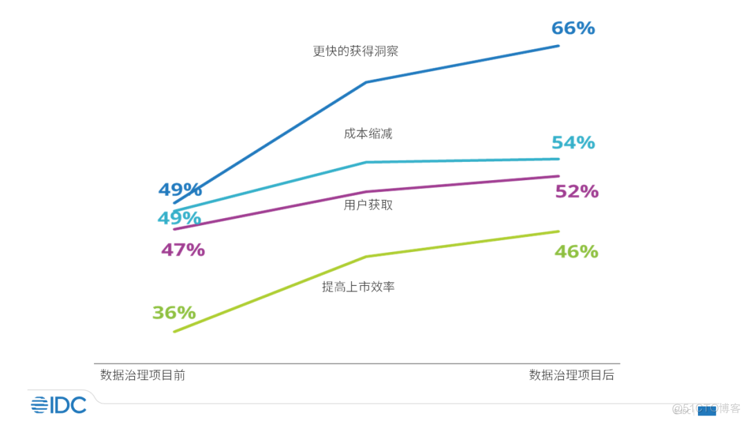 信贷数据分析课程 信贷数据治理报告_数据_02