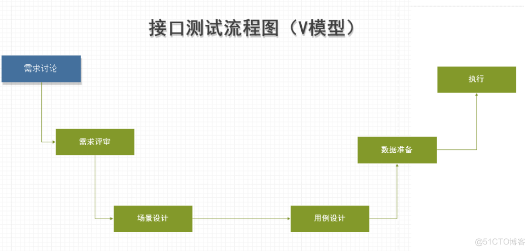 python网络自动化源代码 python自动化原理_前端_02