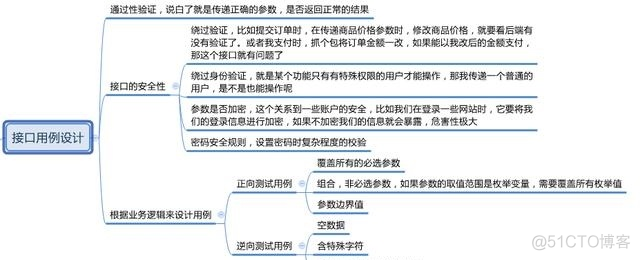 python网络自动化源代码 python自动化原理_python网络自动化源代码_03