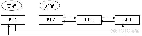 python对内存的管理 简述python内存管理机制_python原理_05