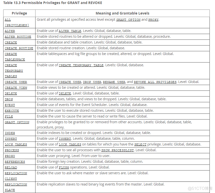 mysql vip 需要重新连接吗 mysql vip是什么_MySQL_12