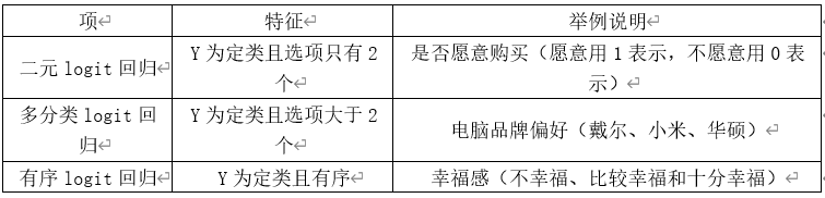 Python二元线性回归预测 二元线性回归分析案例_拟合