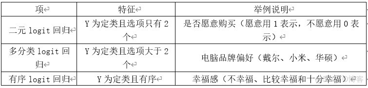 Python二元线性回归预测 二元线性回归分析案例_git