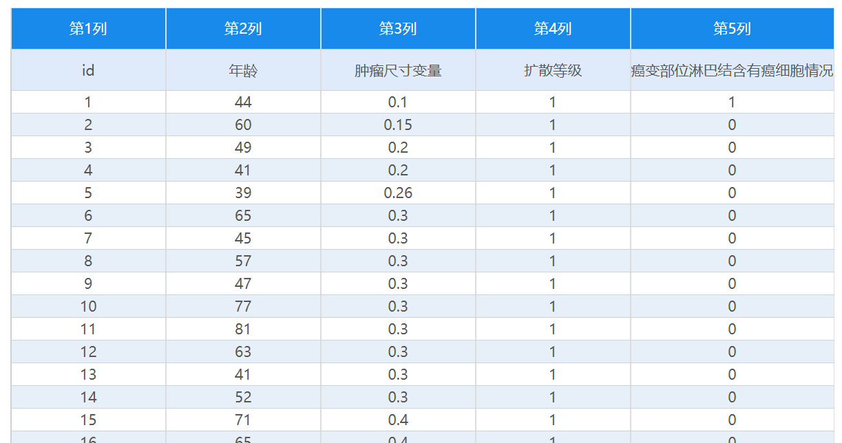 Python二元线性回归预测 二元线性回归分析案例_Python二元线性回归预测_02