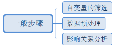 Python二元线性回归预测 二元线性回归分析案例_数据_03