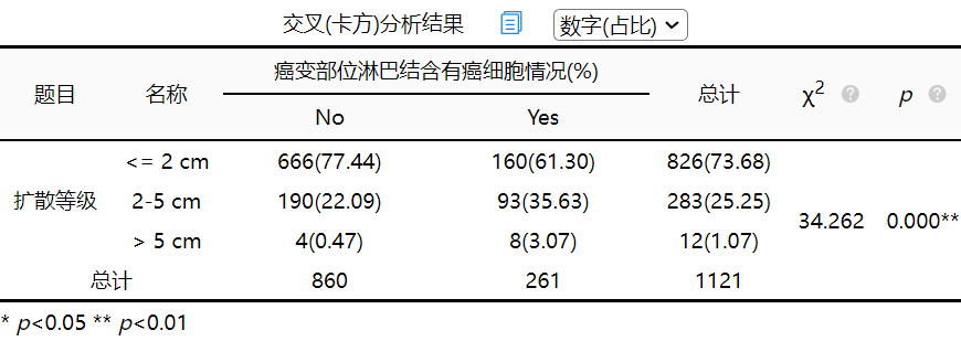 Python二元线性回归预测 二元线性回归分析案例_Python二元线性回归预测_04