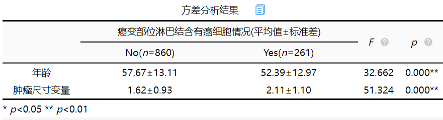 Python二元线性回归预测 二元线性回归分析案例_Python二元线性回归预测_05