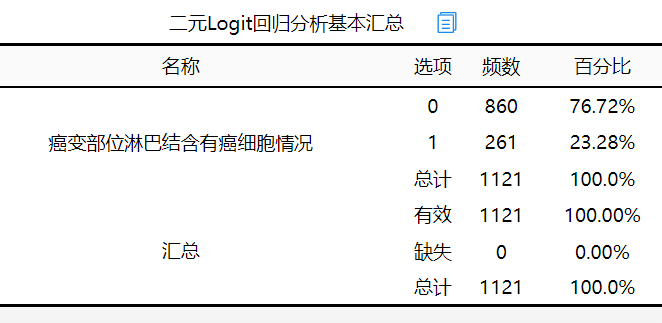 Python二元线性回归预测 二元线性回归分析案例_git_07