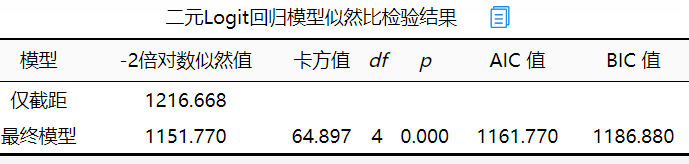 Python二元线性回归预测 二元线性回归分析案例_Python二元线性回归预测_08