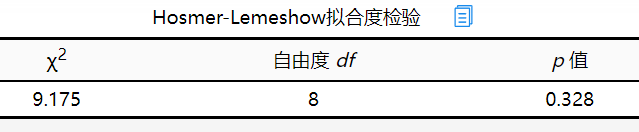 Python二元线性回归预测 二元线性回归分析案例_拟合_09