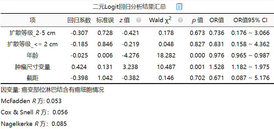 Python二元线性回归预测 二元线性回归分析案例_git_10