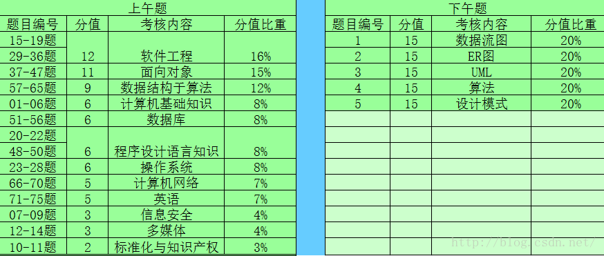 二级java操作题怎么做 二级java考试上机步骤_jdk