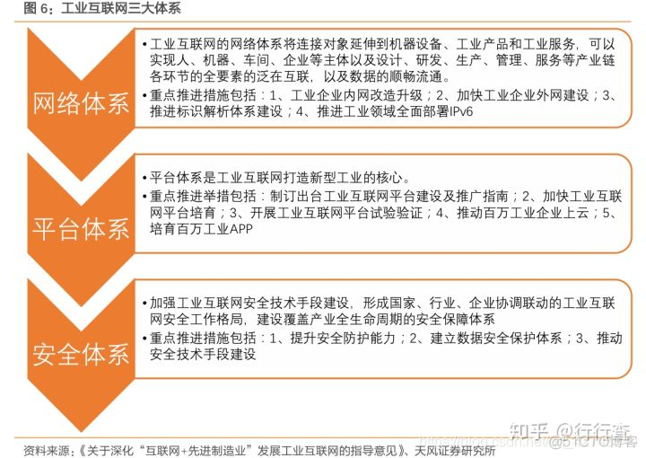 工业互联网python开发 工业互联网入门_工业互联网