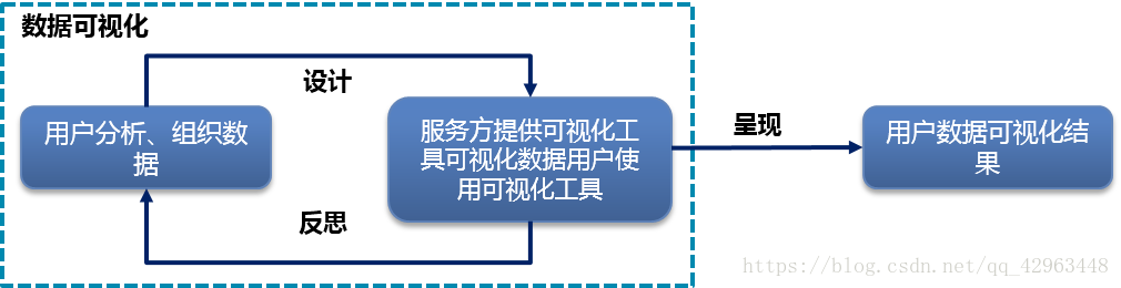 数据可视化在线提问 数据可视化怎么实现_数据可视化