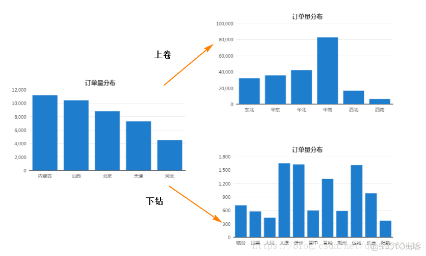 数据可视化在线提问 数据可视化怎么实现_数据_03