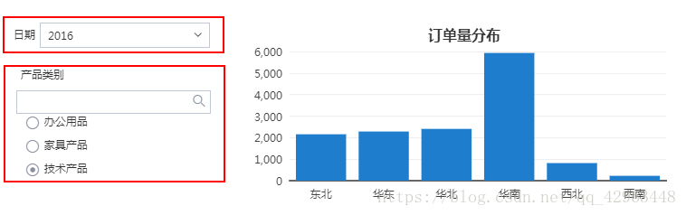 数据可视化在线提问 数据可视化怎么实现_大数据分析_04