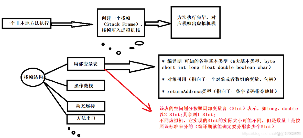 周志明 java虚拟机 深入理解java虚拟机周志明pdf_HotSpot_04