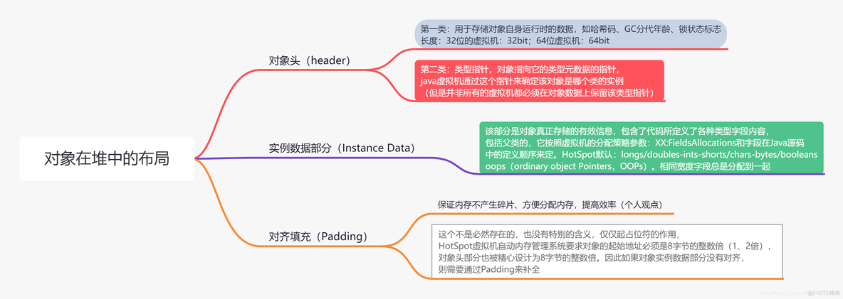 周志明 java虚拟机 深入理解java虚拟机周志明pdf_JVM_07