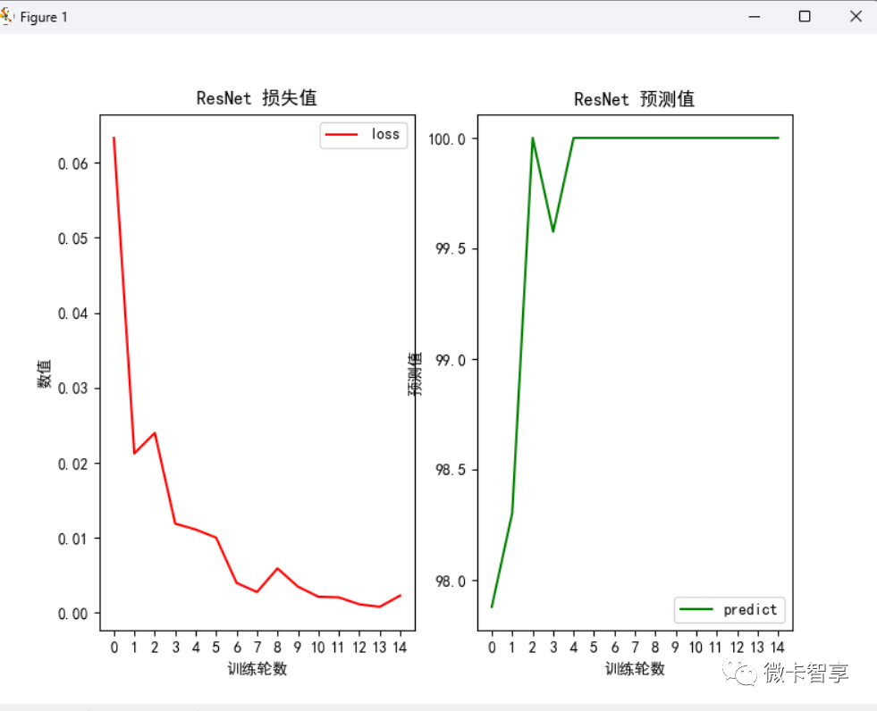 pytorch自己做数据集 pytorch如何训练自己的数据_人工智能_21