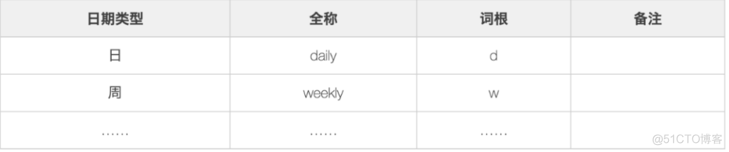 mysql清洗数据的语句 mysql数据清洗的方法_字段_03