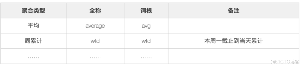 mysql清洗数据的语句 mysql数据清洗的方法_数据_04