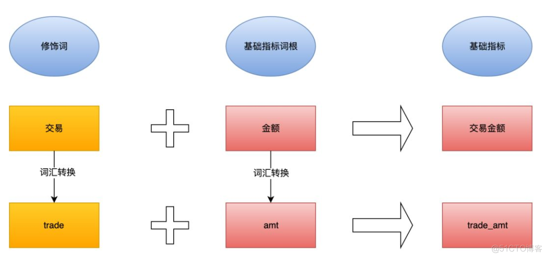 mysql清洗数据的语句 mysql数据清洗的方法_字段_05