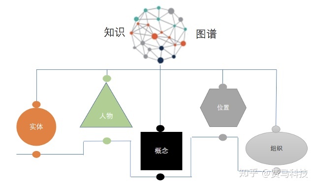 知识图谱数据挖掘文献 知识图谱数据模型_应用场景