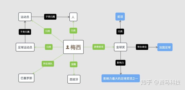 知识图谱数据挖掘文献 知识图谱数据模型_图数据库_02