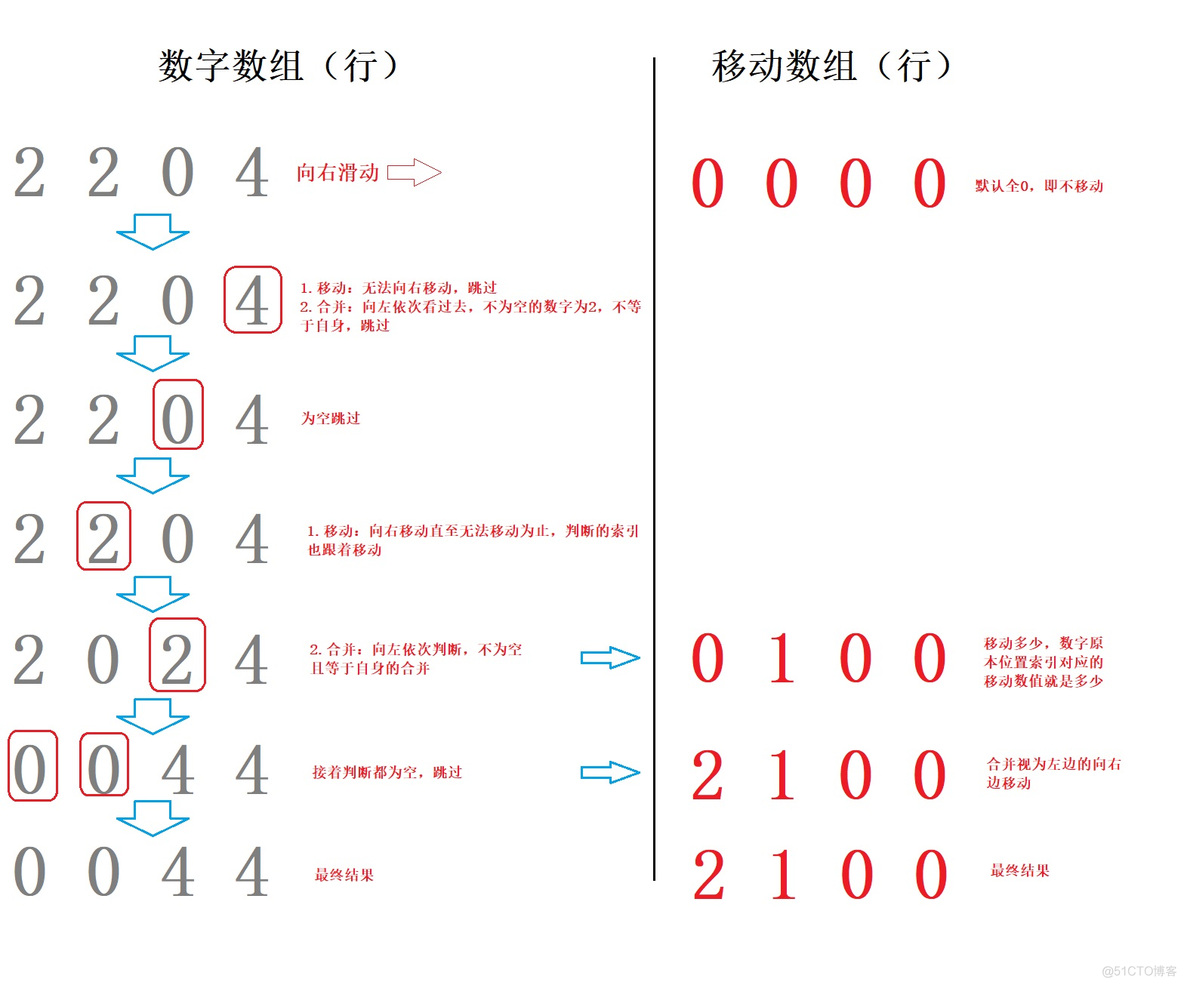 2048代码python 2048代码逻辑图_bc