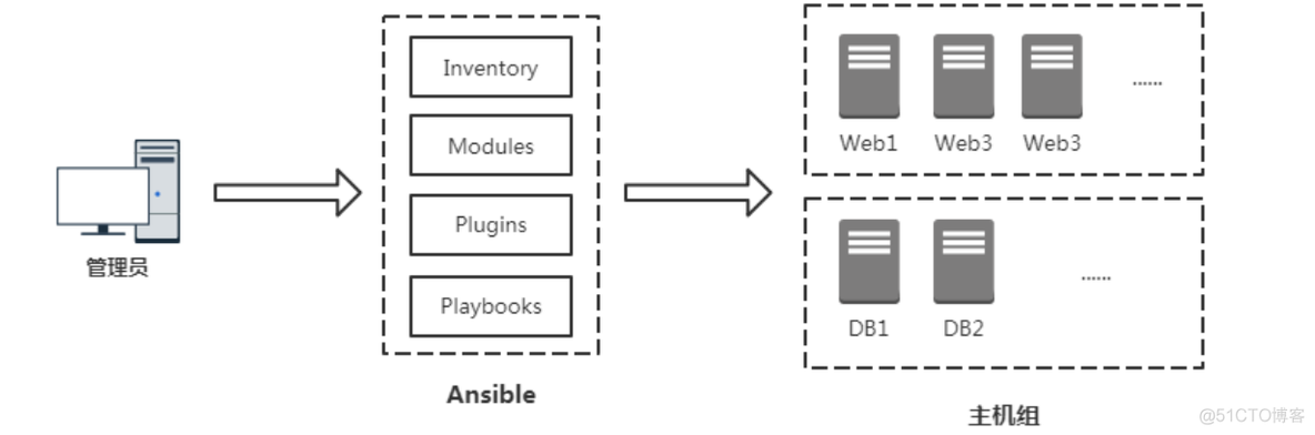 .net自动化部署 自动化部署工具_docker