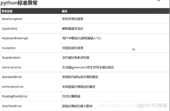 python删除错误代码 python如何删除错误_存到文件