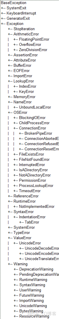 python删除错误代码 python如何删除错误_错误类型_05