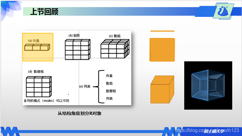 r语言三维图的绘制 r语言三维矩阵_r语言