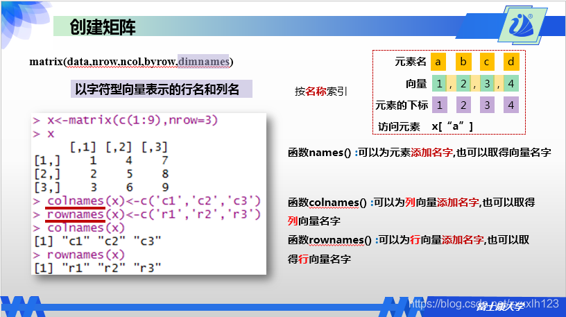 r语言三维图的绘制 r语言三维矩阵_r语言三维图的绘制_03