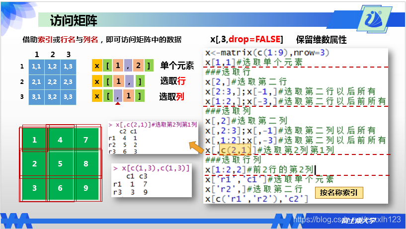 r语言三维图的绘制 r语言三维矩阵_r语言三维图的绘制_05