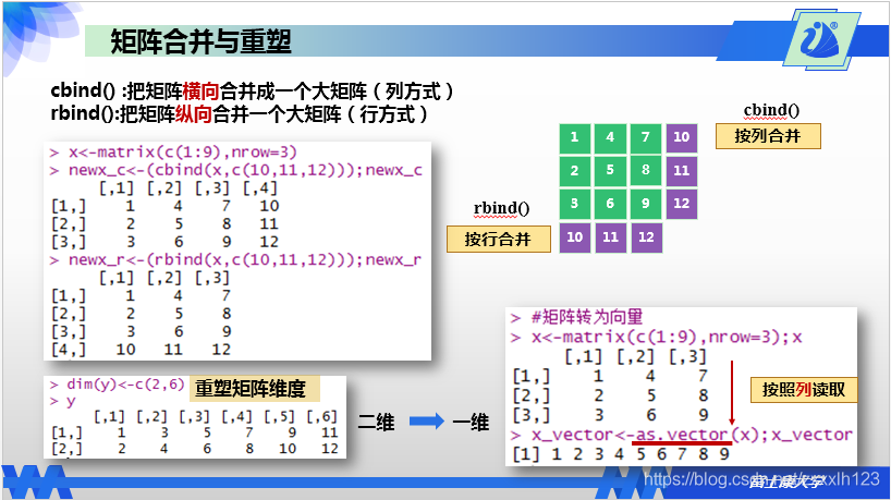 r语言三维图的绘制 r语言三维矩阵_r语言三维图的绘制_07