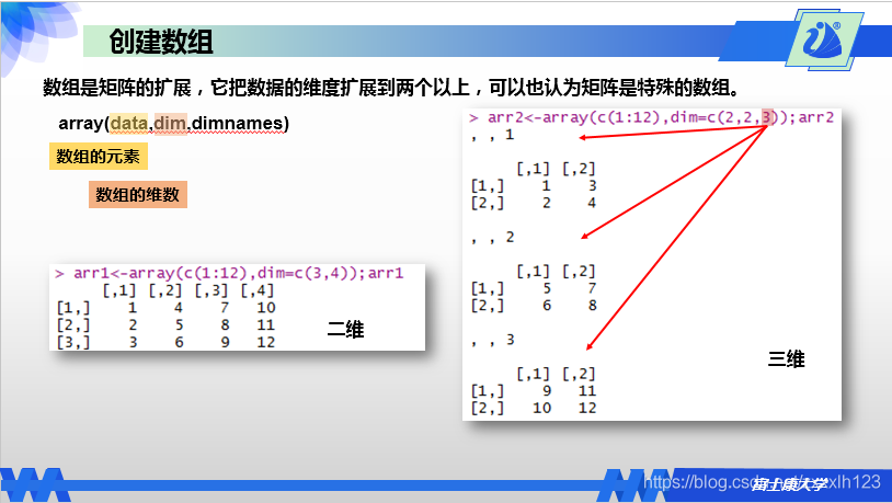 r语言三维图的绘制 r语言三维矩阵_数组_10