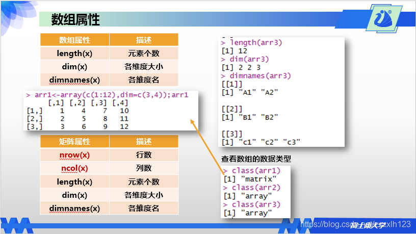 r语言三维图的绘制 r语言三维矩阵_r语言_12