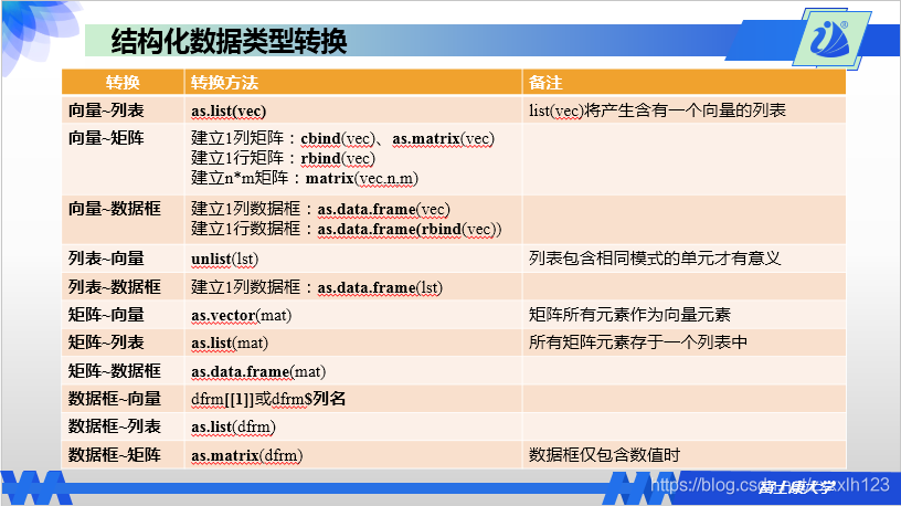 r语言三维图的绘制 r语言三维矩阵_数据_27