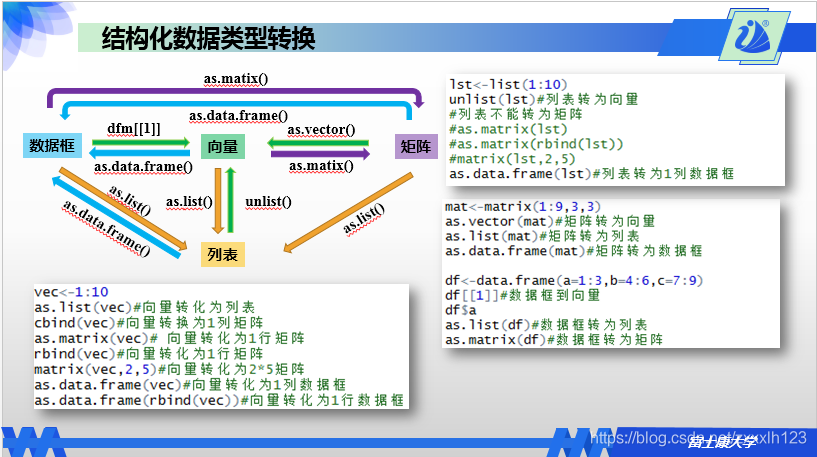 r语言三维图的绘制 r语言三维矩阵_二维_28