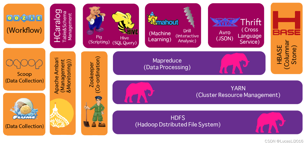 hadoop common hadoop common是一个_hadoop