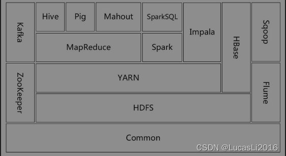 hadoop common hadoop common是一个_hdfs_02