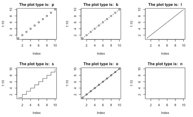 r语言中plot函数 r语言中plot函数 type的种类_取值