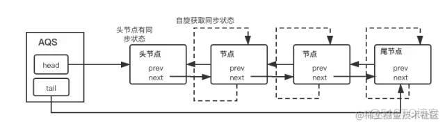 redisso redisson工具类_redisso_12