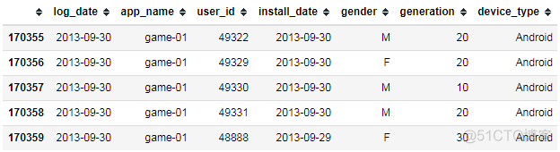 python大数据处理与分析 python大数据处理与分析案例_iOS_02