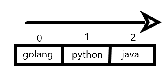 redis ziplist数据结构 redis的list结构_redis ziplist数据结构_02