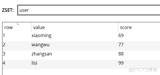 redis哪几种数据类型 redis的八种数据类型_redis哪几种数据类型_43